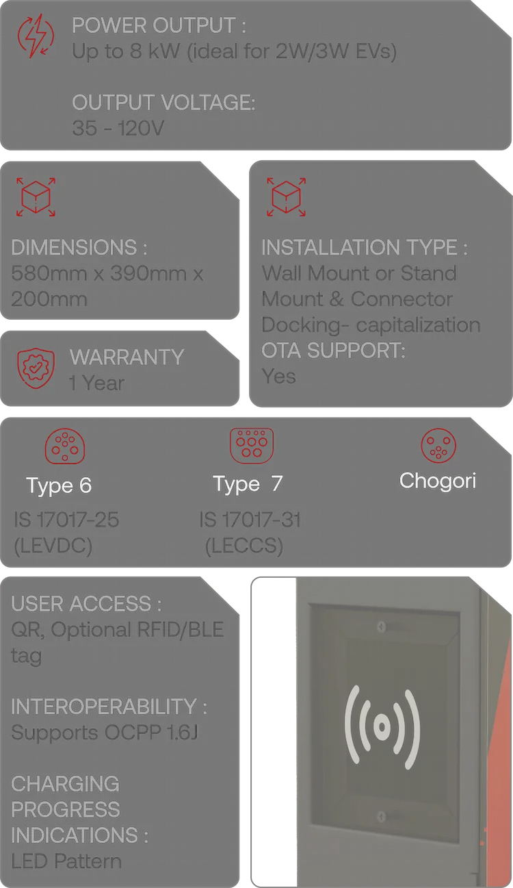 Kazam Zap Pro technical specifications and features display