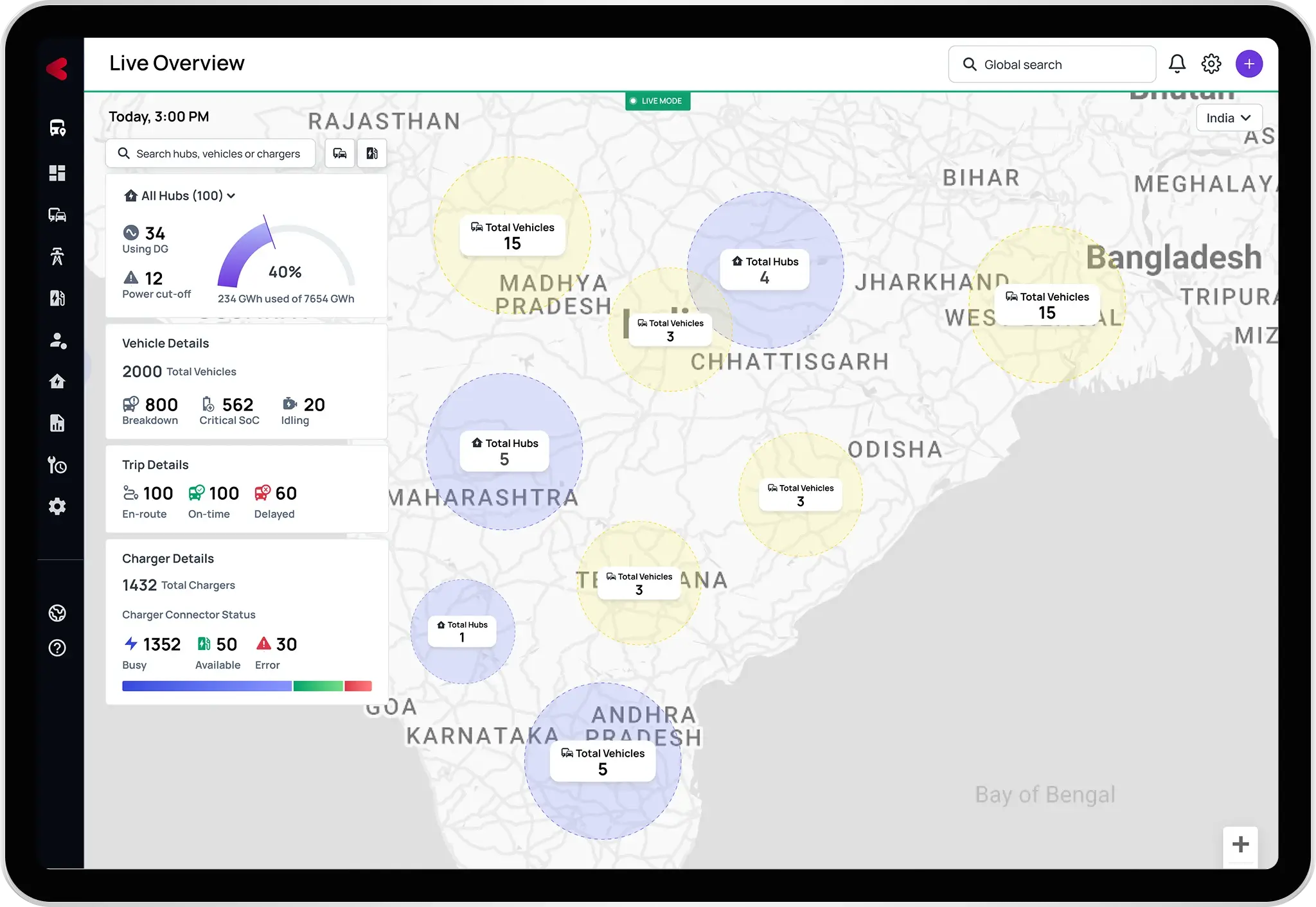 Kazam dashboard showing depot operations overview