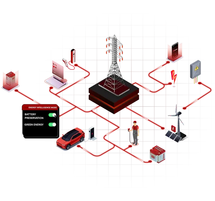 Energy Intelligence flowchart