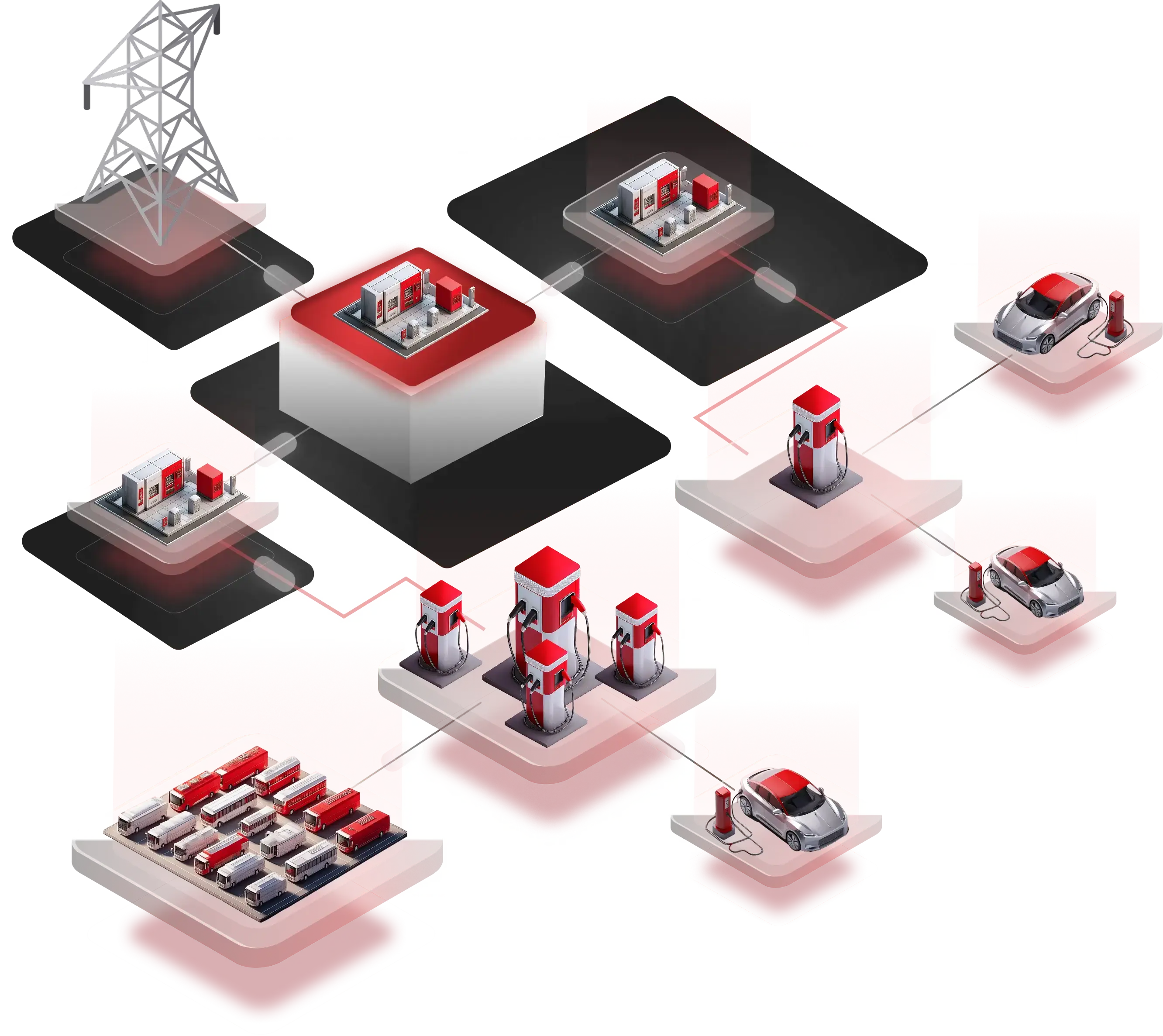Energy management flowchart