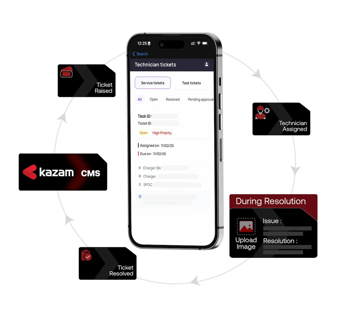 Technician App Interface
