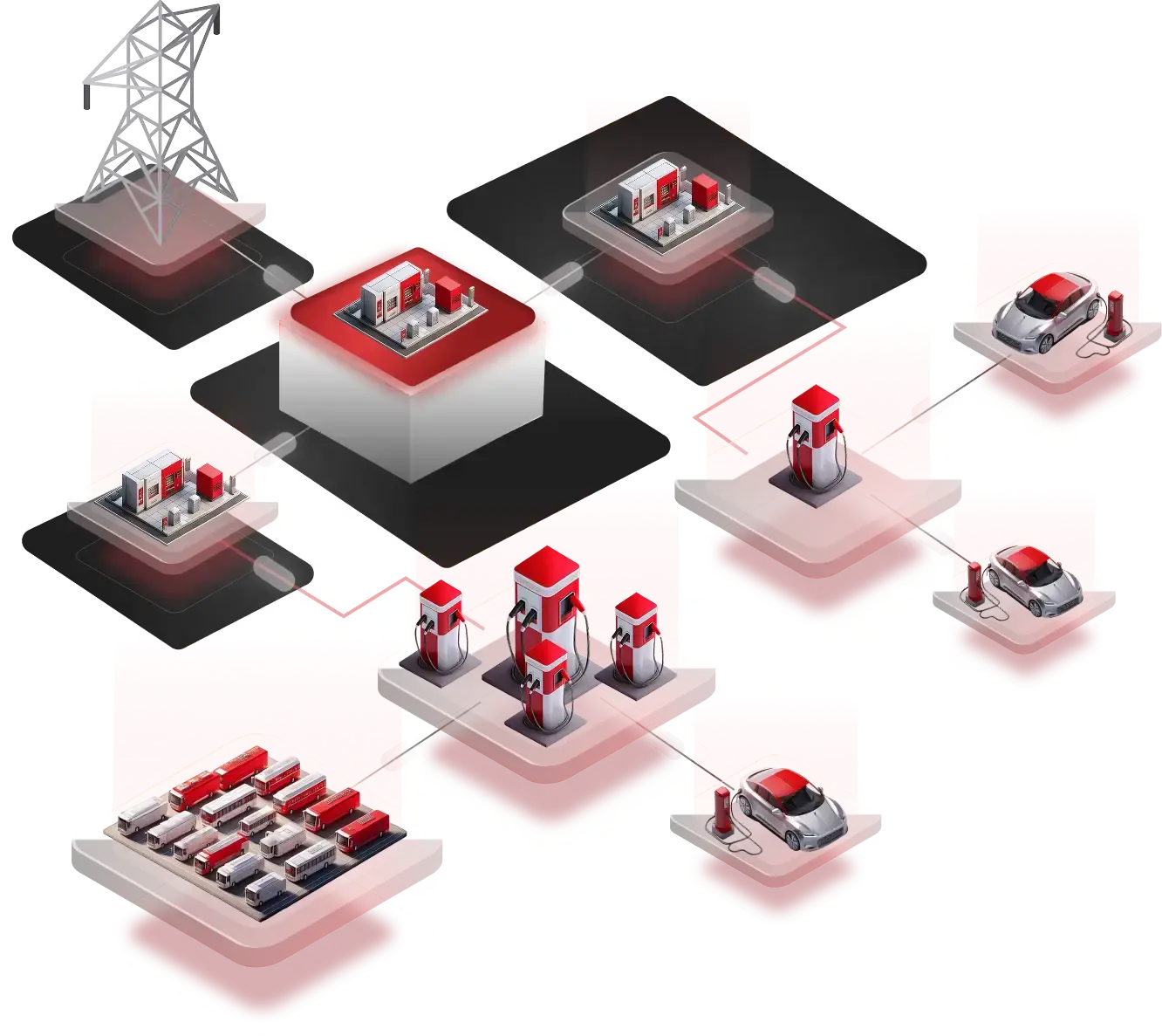 Energy management flowchart