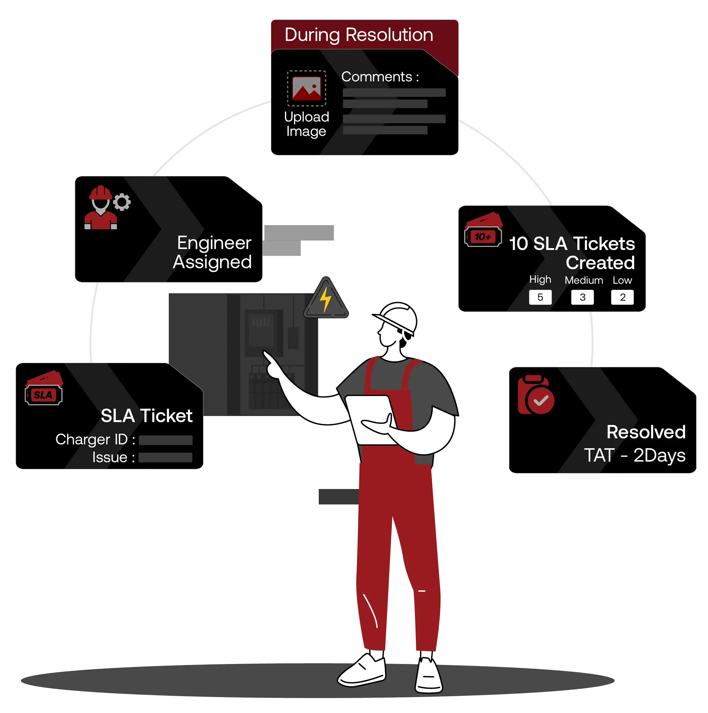 Operations and Maintenance Banner